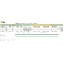 Indonesien Importer data ved kode 39211200 PVC læder